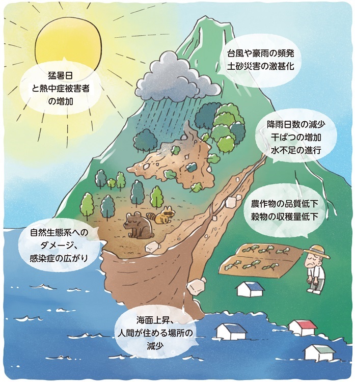 まず気候変動の基本について知ろう 日本損害保険協会