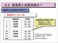 スライド:徳島県と地震保険