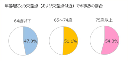 熊本県 令和元年の交通事故多発交差点 一覧 事故多発交差点マップ 19年版 日本損害保険協会