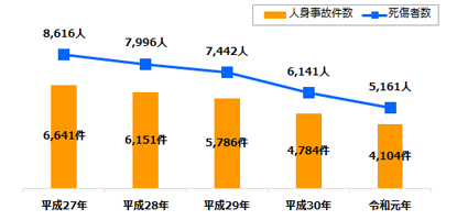 熊本県 令和元年の交通事故多発交差点 一覧 事故多発交差点マップ 19年版 日本損害保険協会