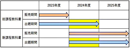 【一級建築士】【最新(2023年度)(令和5年)】【総合資格】テキスト過去問等