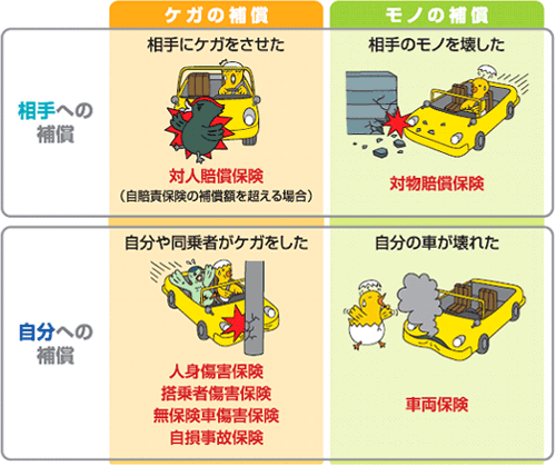 日本損害保険協会 Sonpo そんぽのホント